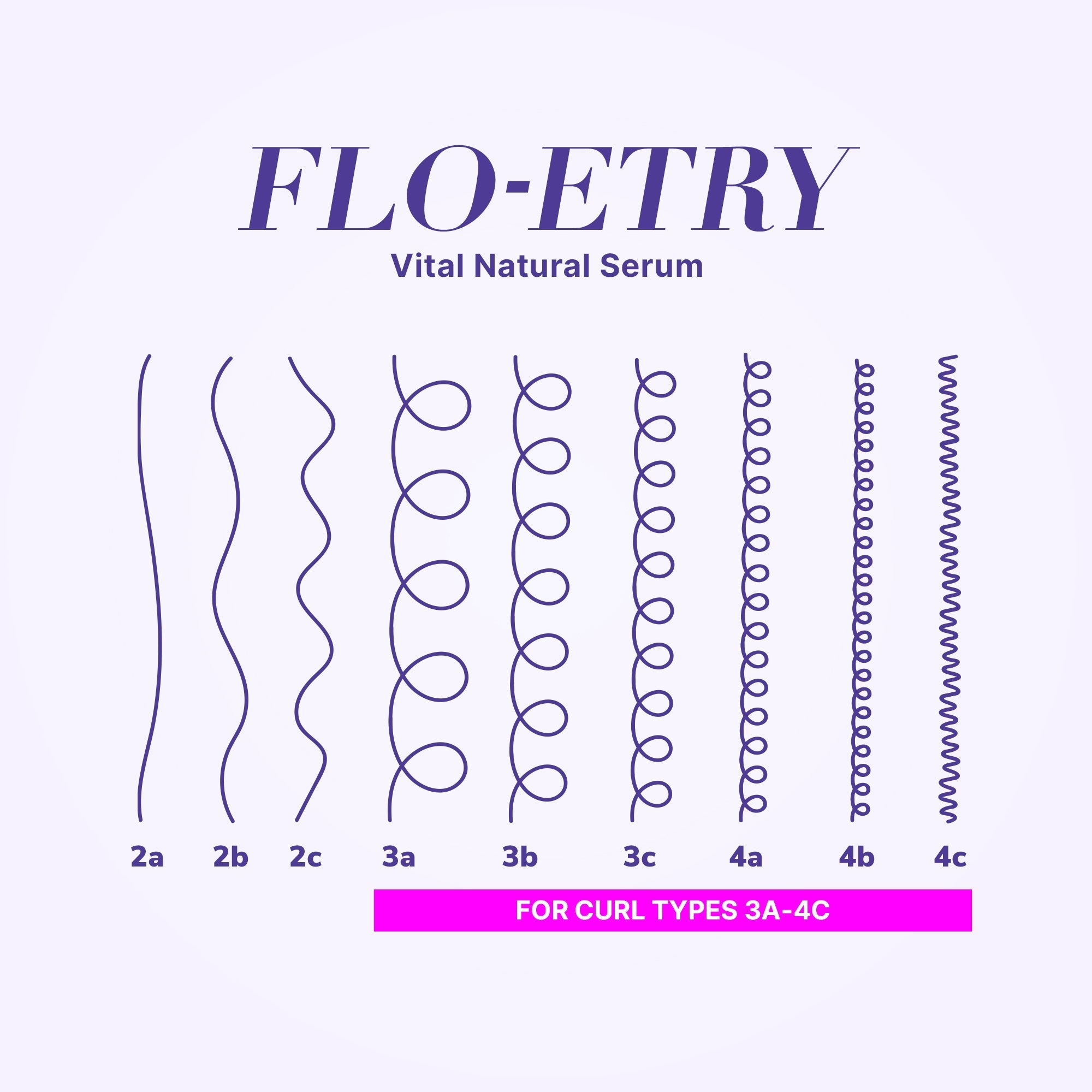Flo-etry Vital Natural Serum for Curly Hair